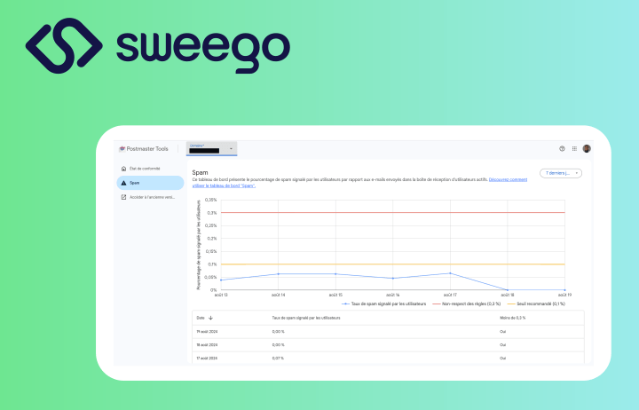 Google Postmaster Tools – Nouveau Tableau de bord – Spam