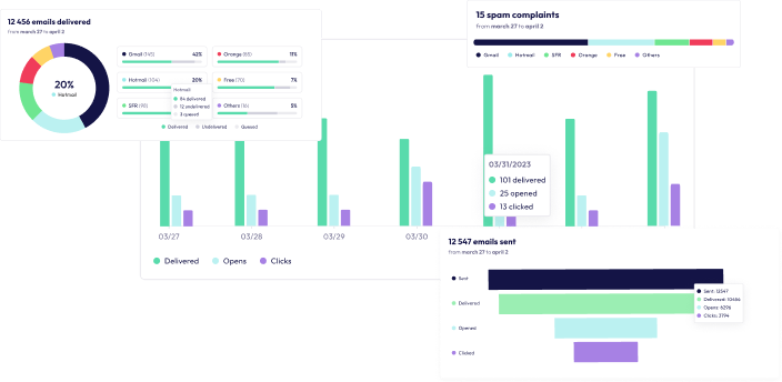 statistiques email