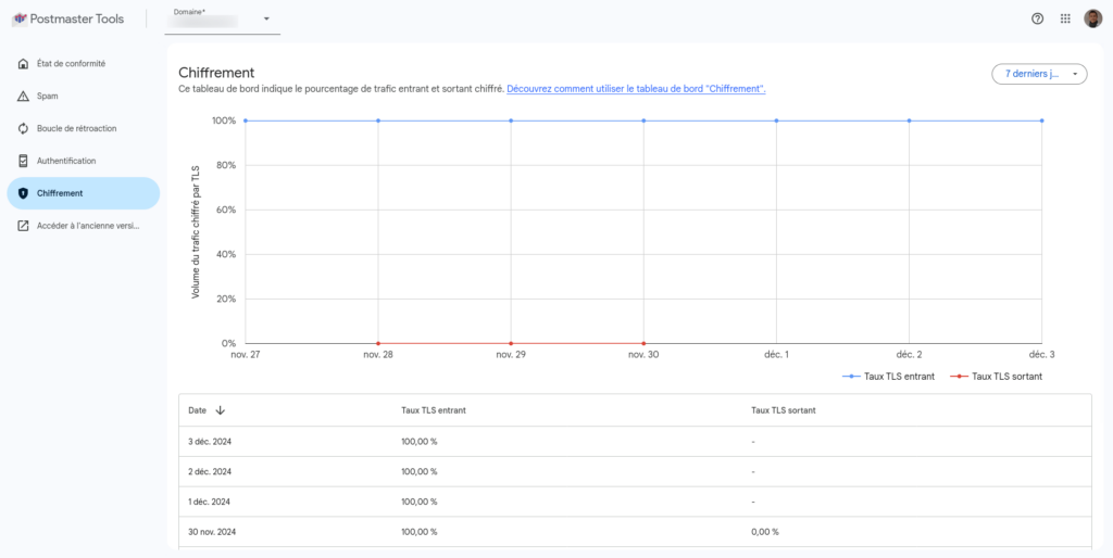 Google Postmaster Tools - Page sur le Chiffrement