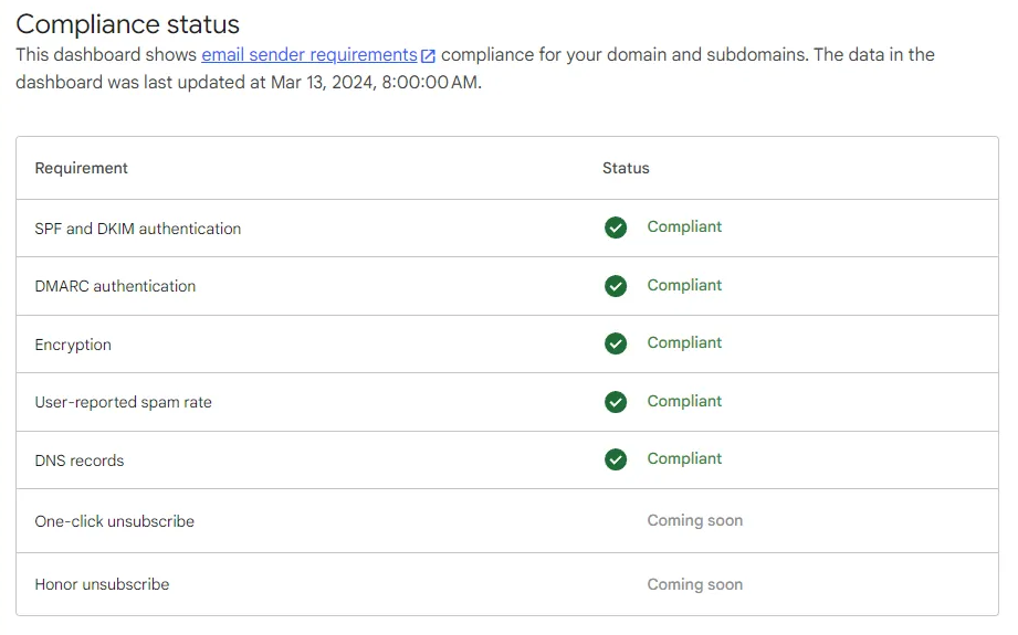 Google Postmaster Tools – Compliance status update