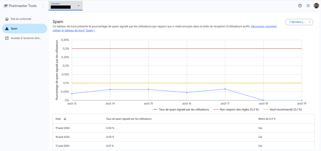 Google Postmaster tool spam dashboard