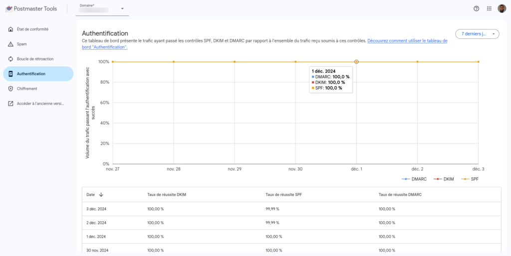 Google Postmaster Tools - Authentication Page